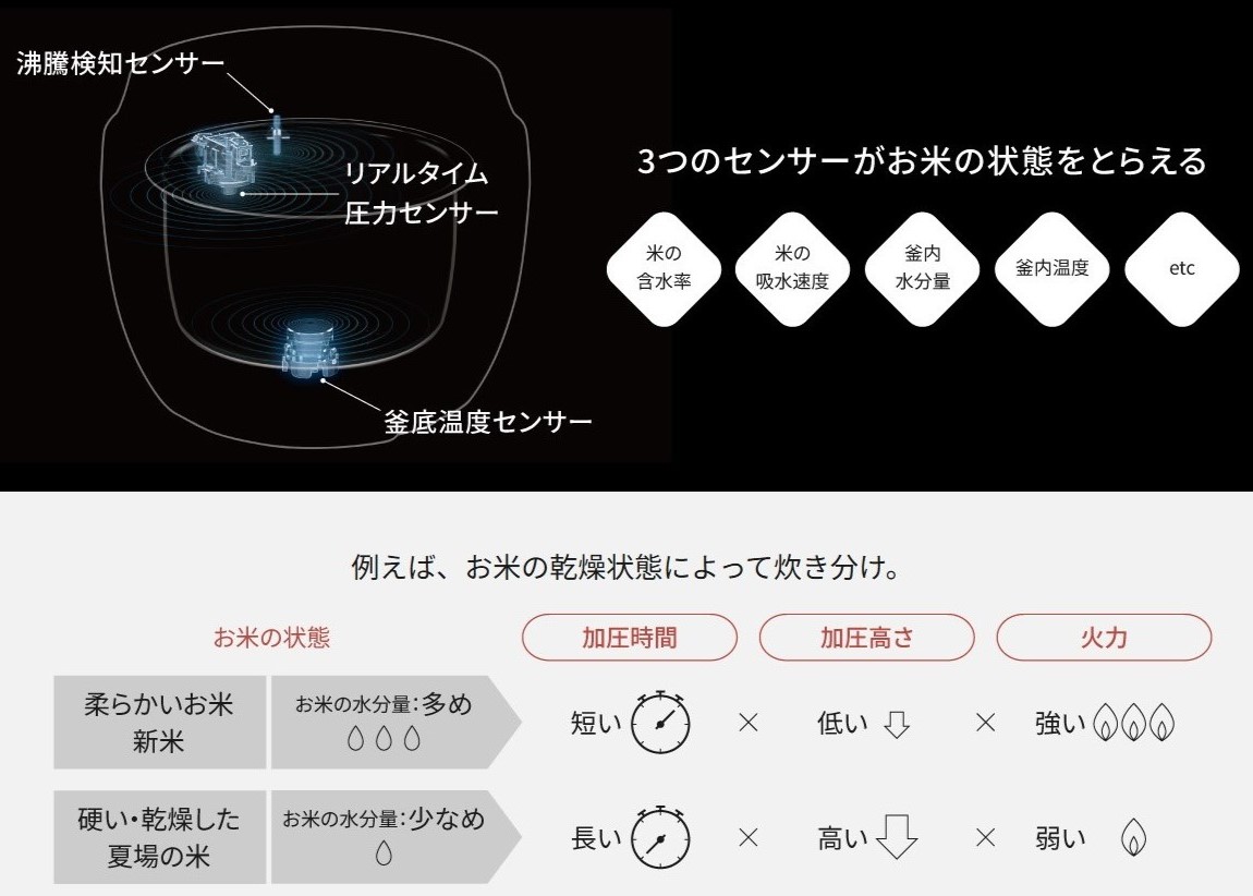 【最新技術】ビストロ匠技AI