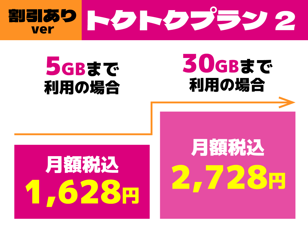トクトクプラン２の値引き適用後の料金