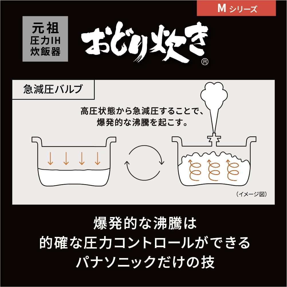 おどり炊き（急減圧バルブ）