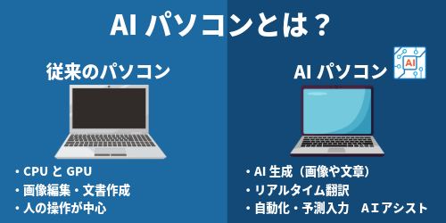 AIパソコンのイメージ画像