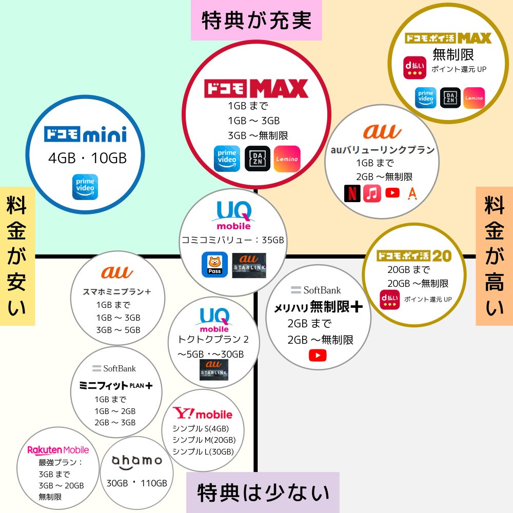 料金プラン一覧