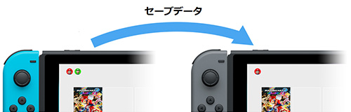 スイッチのセーブデータはスイッチ2に移行できる？