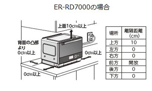 設置スペース・重量・安全性