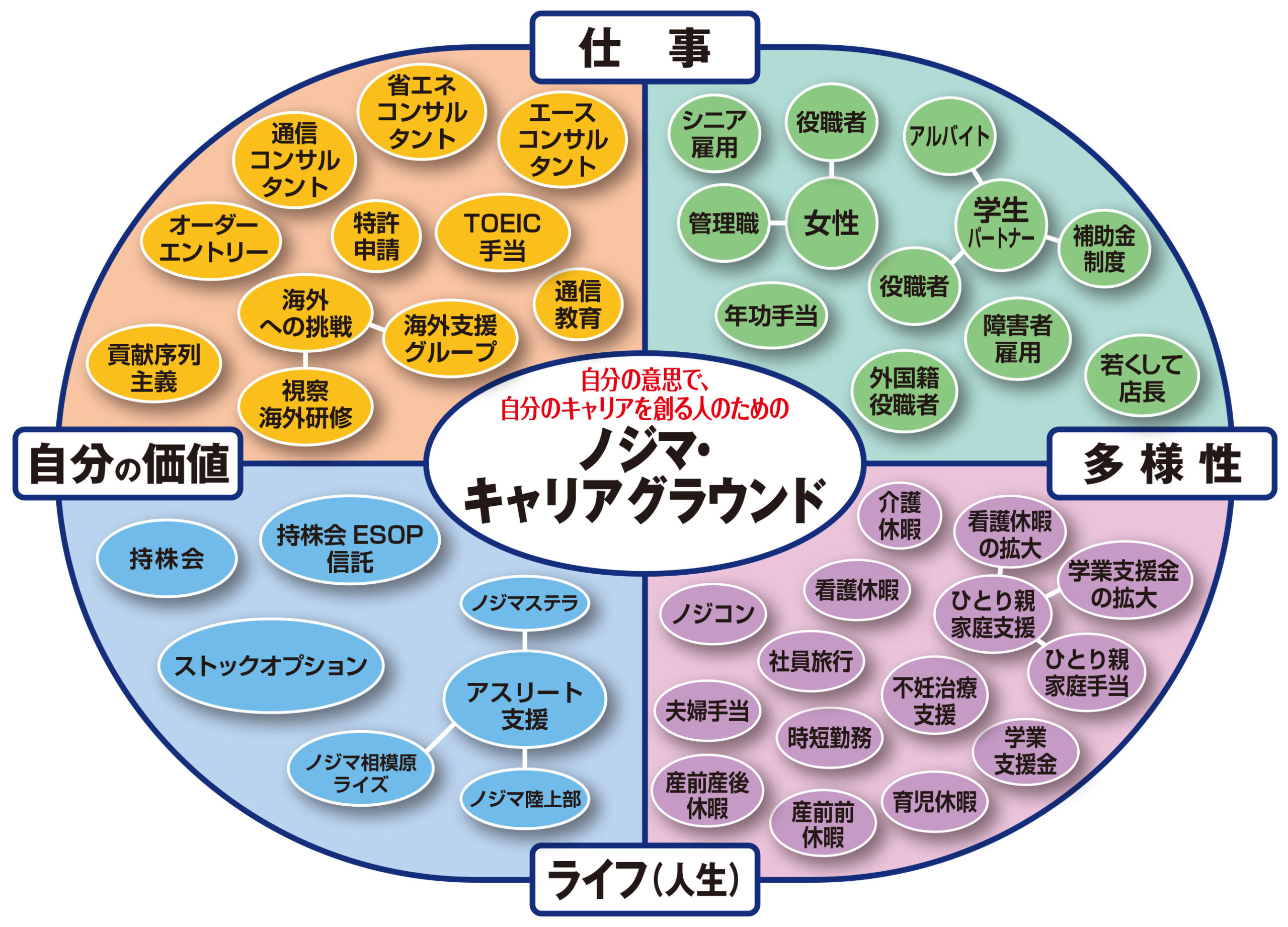 キャリアグラウンド