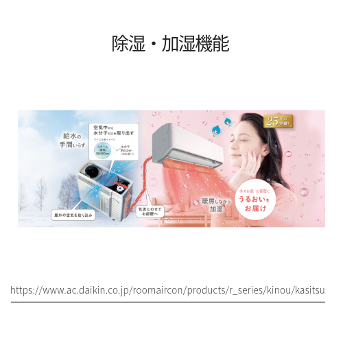 除湿・加湿機能