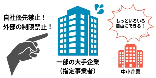 巨大IT企業の独占を防ぐ新しいルール