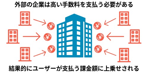 なぜ必要?大手の独占が招いた課題