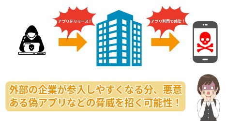 セキュリティ・安全性はどうなるのか