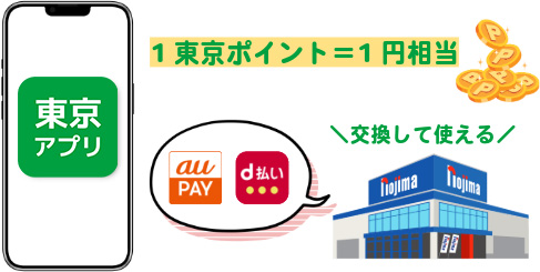 東京アプリポイントについて