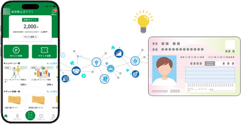 11,000ポイント対象