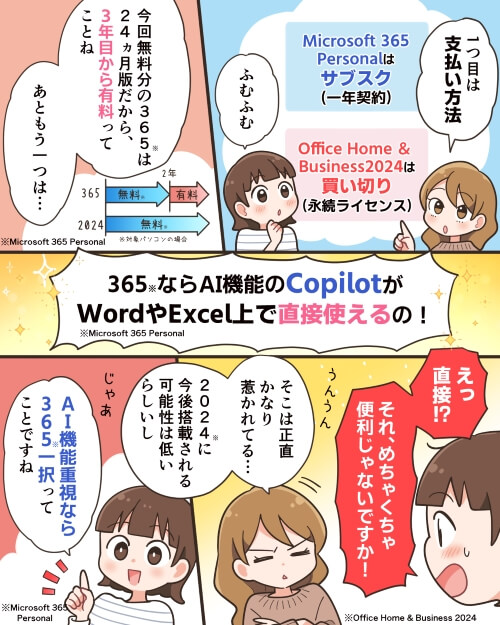【漫画】Microsoft 365 Personalとは？