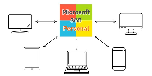 デバイス5台まで接続可能