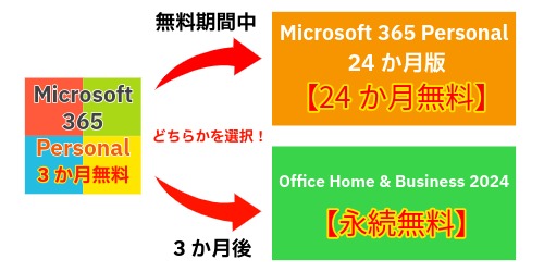 「Microsoft 365 Personal」3か月無料の図解