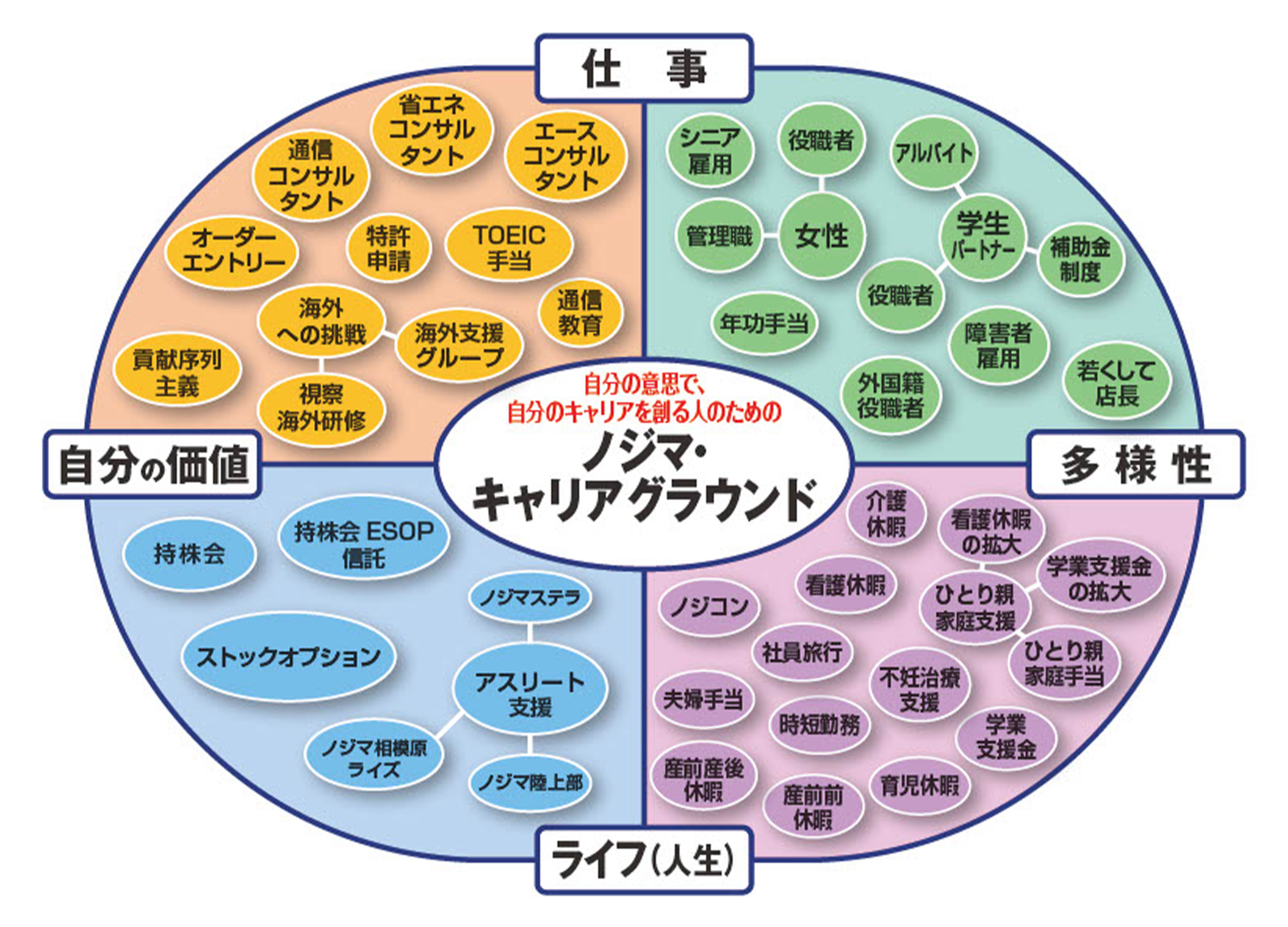 キャリアグラウンド