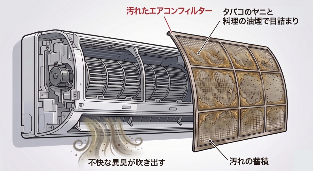 汚れたエアコンフィルター