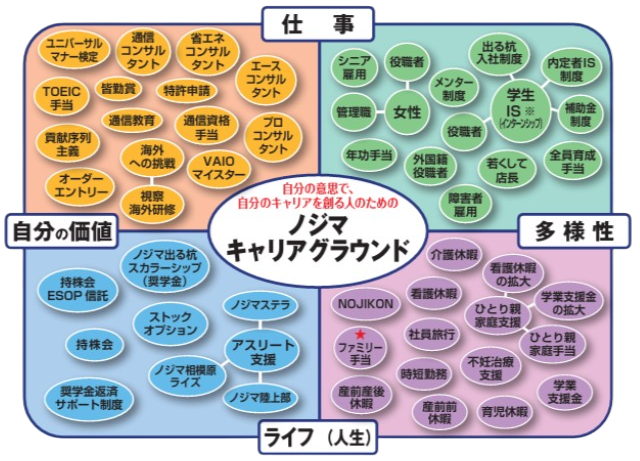 キャリアグラウンド