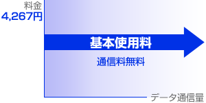 nojimaFLAT 月額4,267円定額