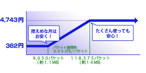 nojimaFLAT 月額362円~4,743円の従量プラン