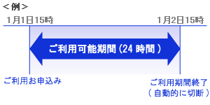 nojimaFLAT 月額4,480円定額