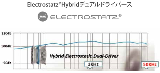 ハイブリッドデュアル