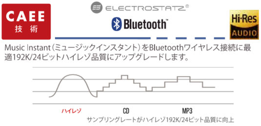 CAEEオーディオアップグレードシステム