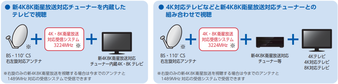 新4K8K衛星放送を視聴するには