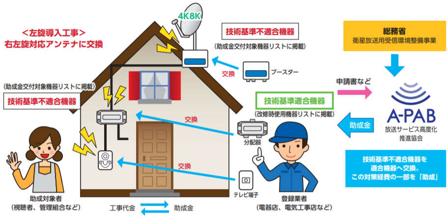 電波漏洩対策 助成金制度