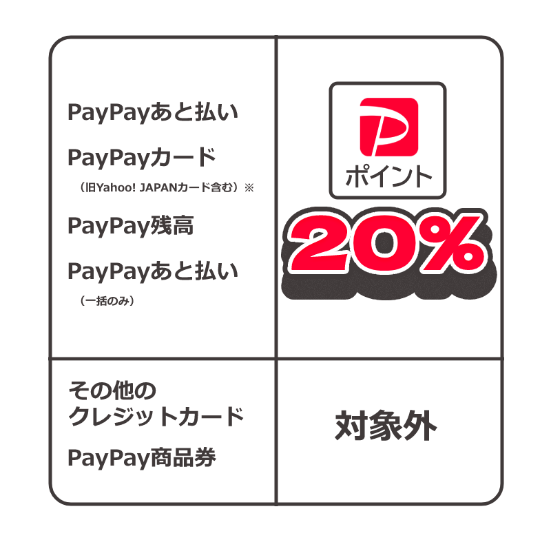 PayPayの表