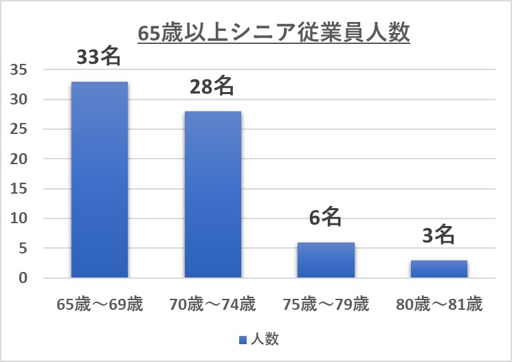 Amazon.co.jp: 昭6[工業以外の職業に使用し得る児童の年齢問題
