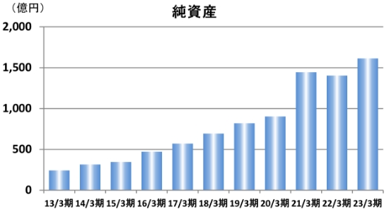 純資産