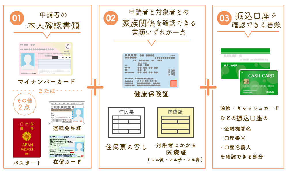 必要な書類