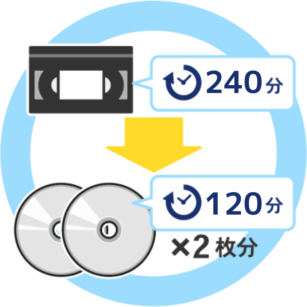 ダビングの方法と制限