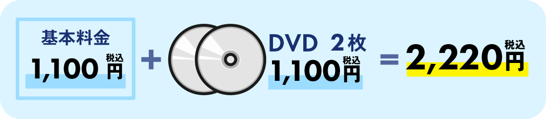 例２：120分テープに３倍速で360分録画（オプション無し）