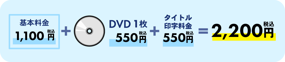 例３：180分録画したテープ（オプションのタイトル印字あり）