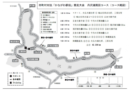 「かながわ駅伝」とは