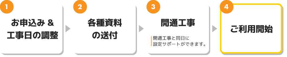 ブラウザ：ご利用までの流れ