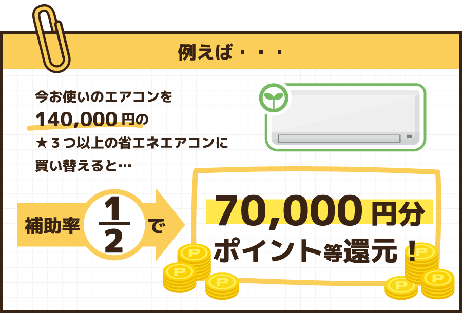 省エネ買い換えでポイント還元