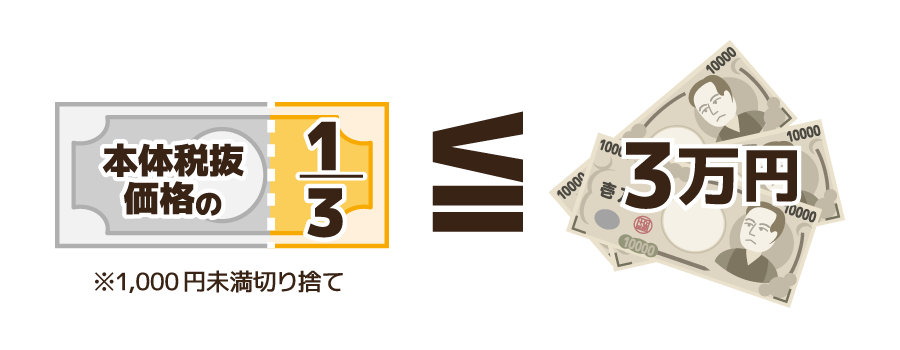 川越市の『省エネ家電買換え促進事業』のキャッシュバック金額