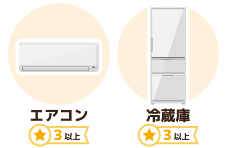 川越市省エネ買い替え対象機器[/caption]