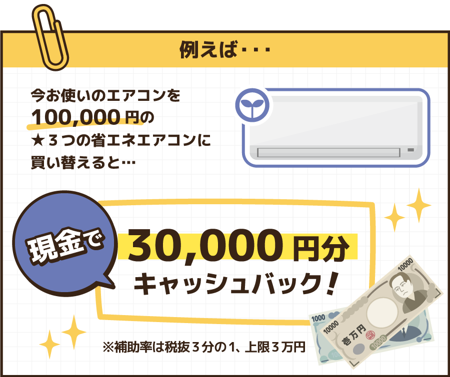 川越市の省エネ家電買い換えの還元例