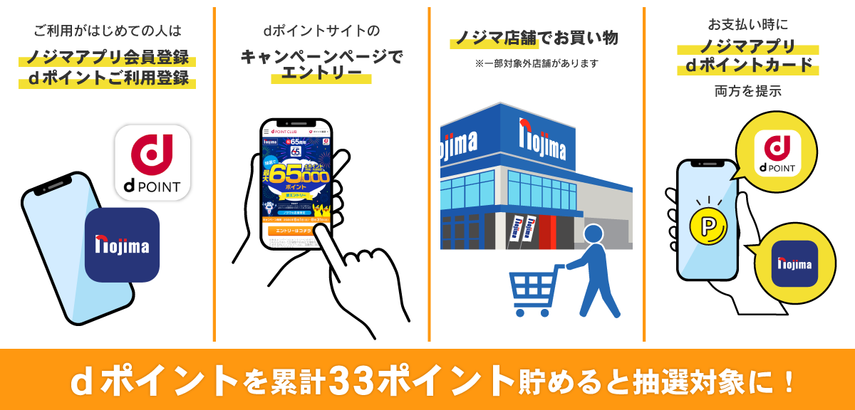 抽選参加方法