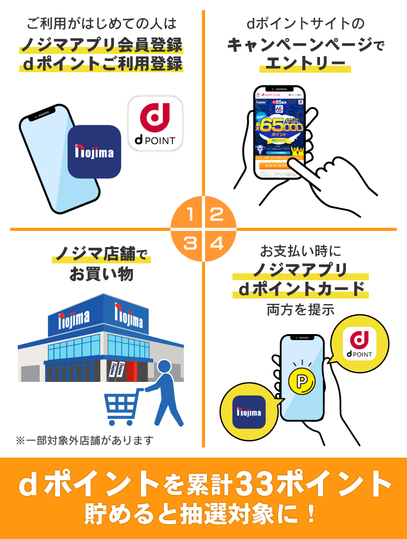 抽選参加方法