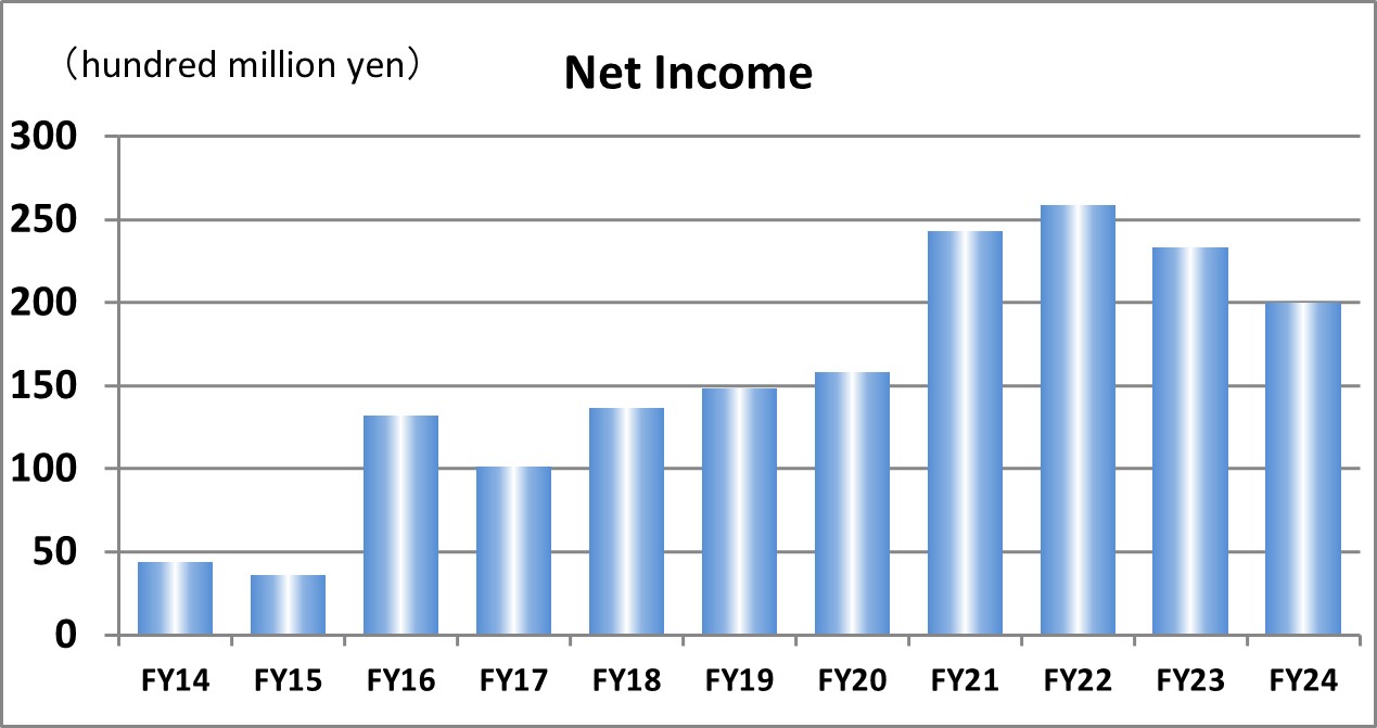 Net Income