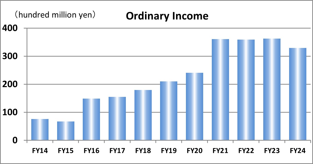 Ordinary Income