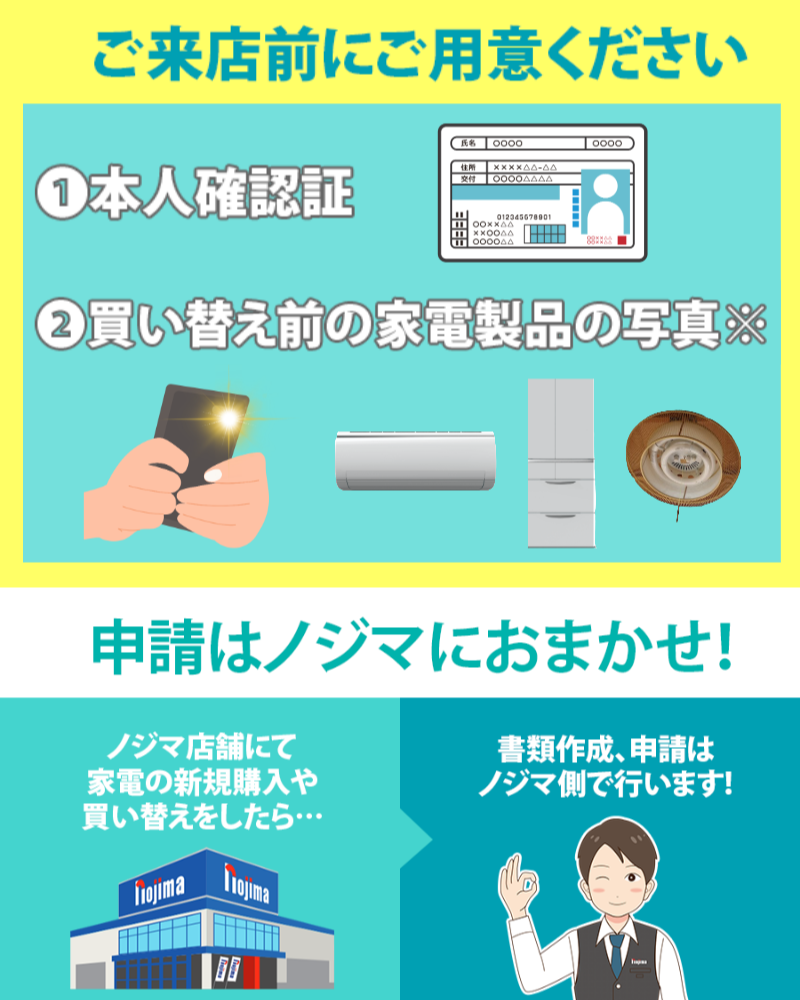 事業の仕組み