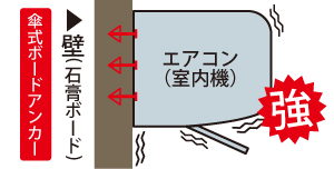 壁石膏ボードアンカー付き