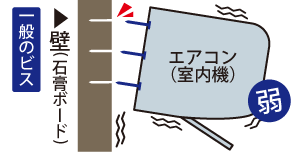 一般的な石膏ボード
