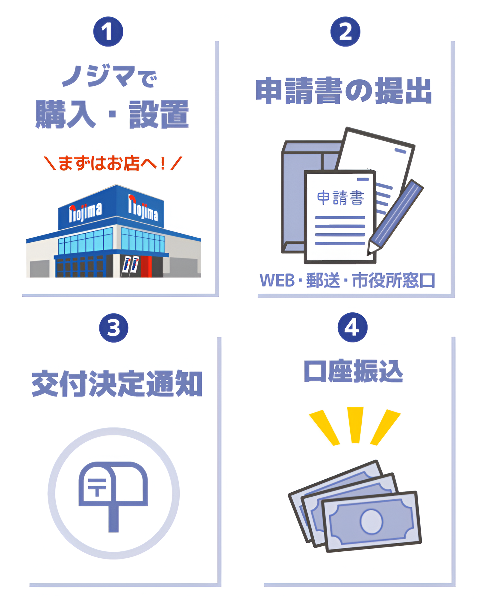 申請の流れ