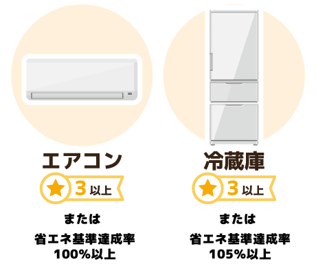 川越市省エネ買い替え対象機器[/caption]