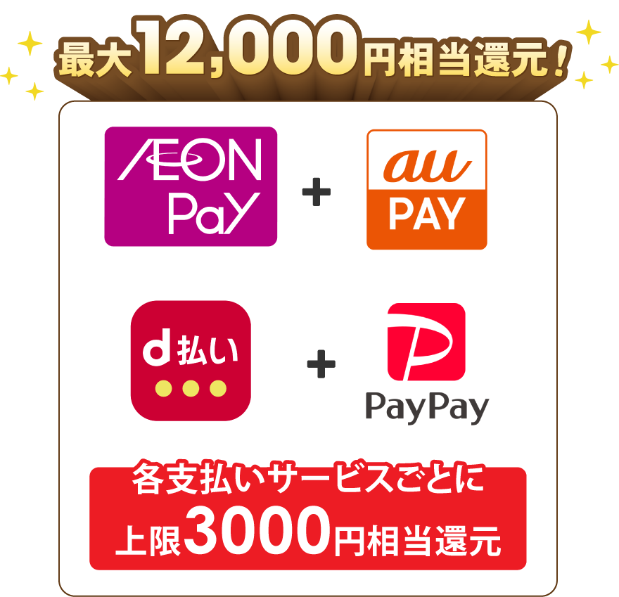 最大12,000円相当還元！イメージ